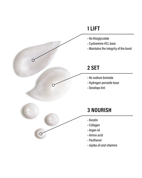 Image of part of Eyelash Lift kit includes lift, Set, and Nourish product texture with listed key ingredients.